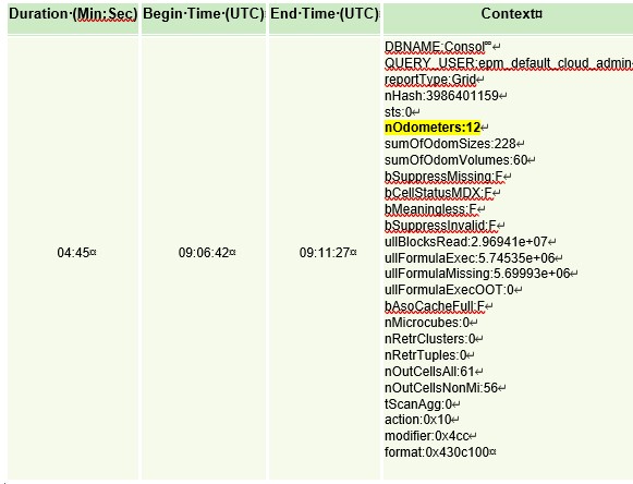 Essbase Query 보고서