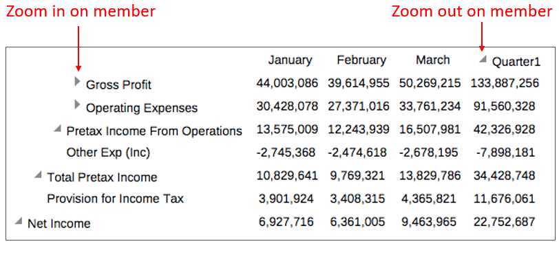 확대 및 축소 아이콘을 보여주는 그리드 확대 및 축소 아이콘을 보여주는 그리드