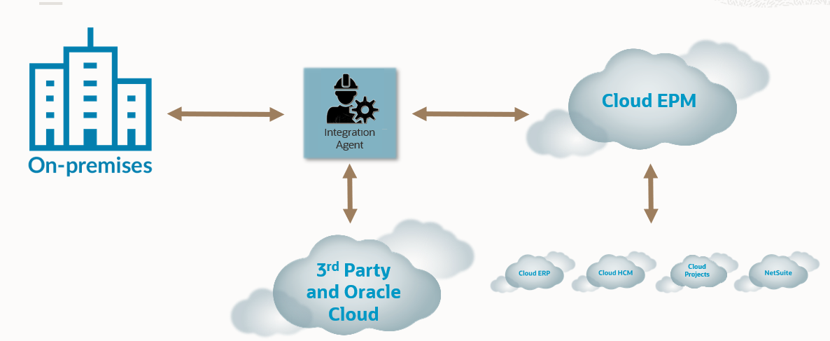 에이전트를 사용하여 소스와 타겟을 통합하는 방법을 보여 주는 이미지