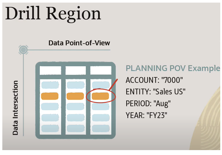 드릴 영역을 보여주는 이미지 드릴 영역을 보여주는 이미지