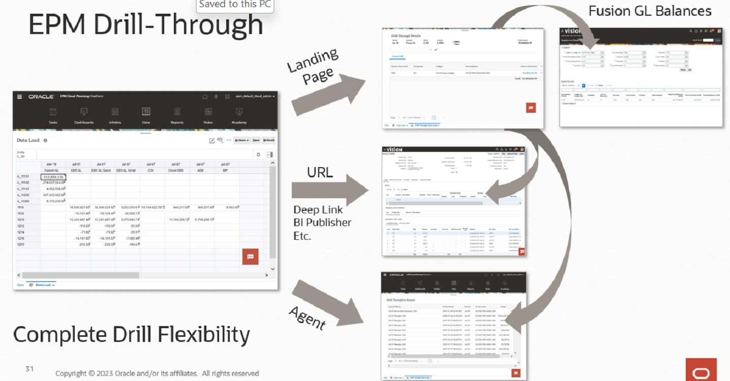 드릴스루 유형이 표시된 이미지 드릴스루 유형이 표시된 이미지