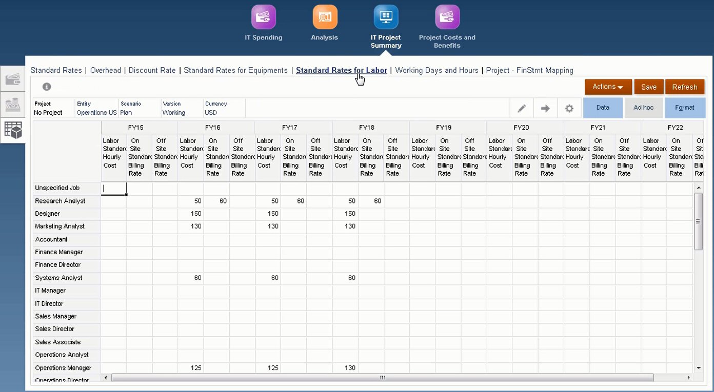 IT 프로젝트 노무의 표준율 양식 샘플