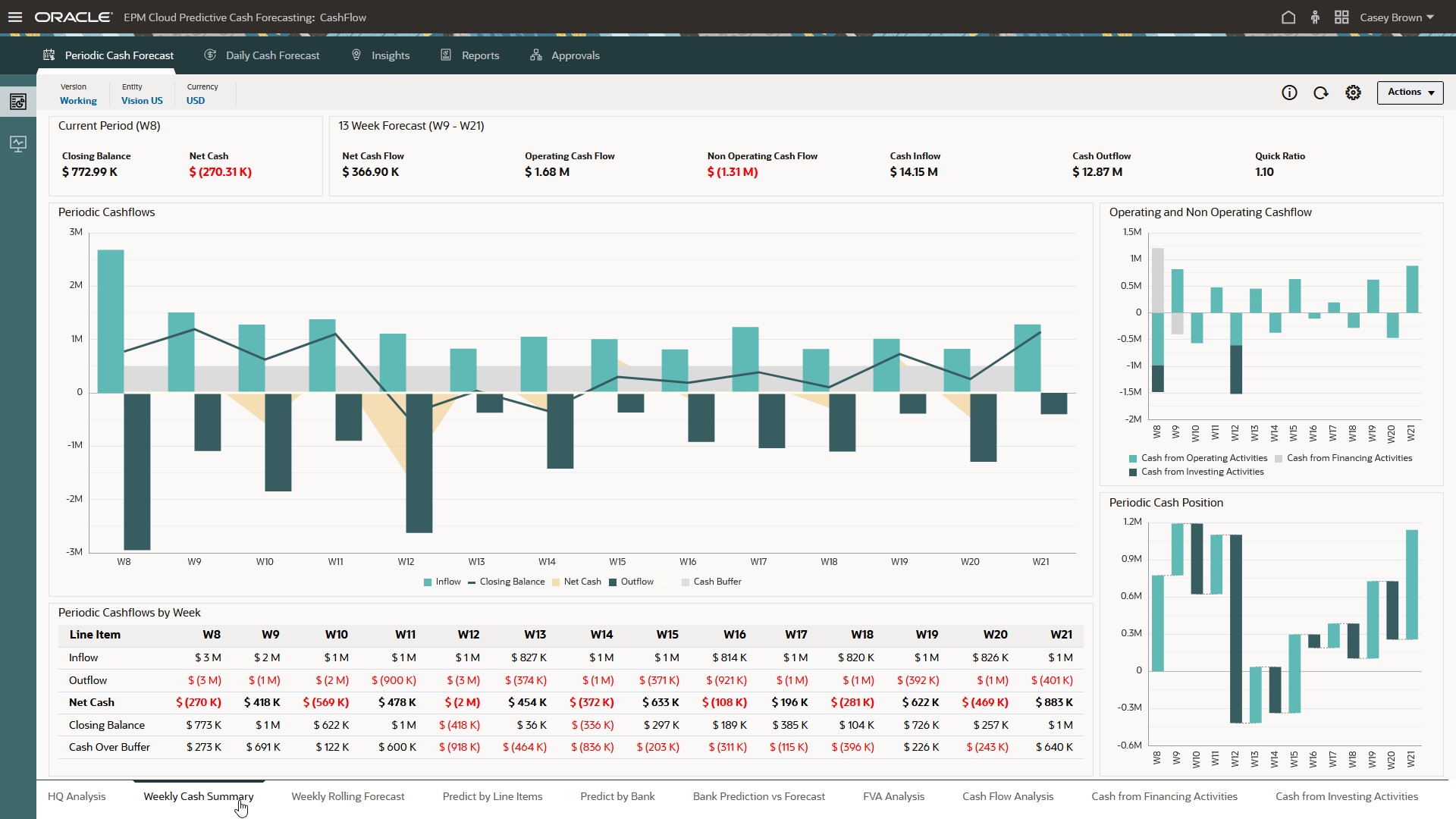 Dashboard Resumo