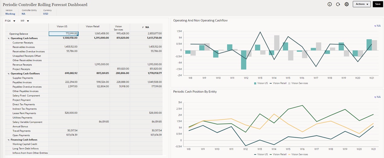 Dashboard de Exemplo para Espa&ccedil;amento e Alinhamento