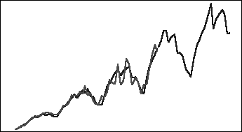 Gr&aacute;fico c&iacute;clico de tend&ecirc;ncia ascendente e aumento de amplitude de dados hist&oacute;ricos e previstos multiplicativos de Holt-Winters