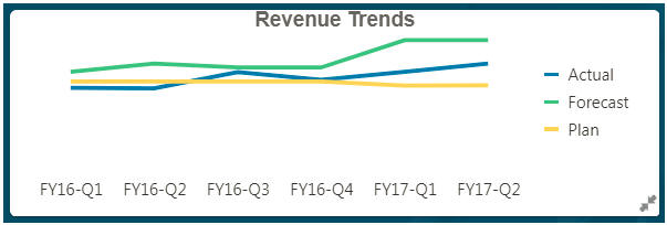 exibi&ccedil;&atilde;o expandida de um infolet