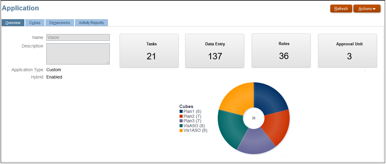 指示已启用混合多维数据集的应用程序概览