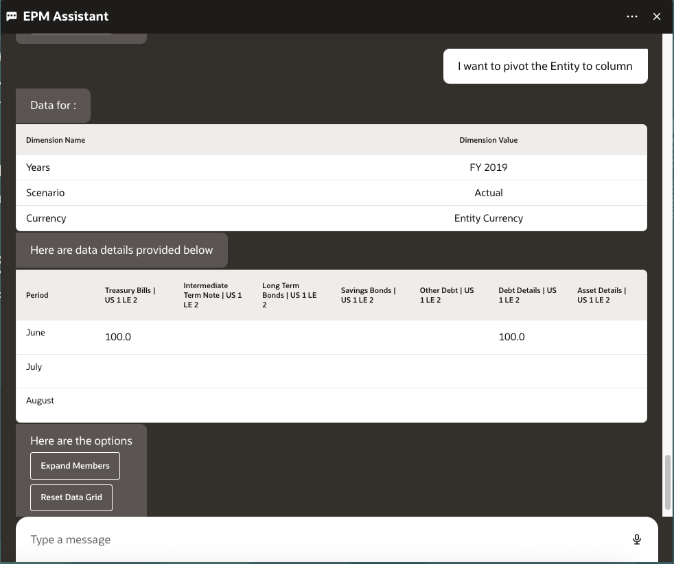 将实体透视到列表述