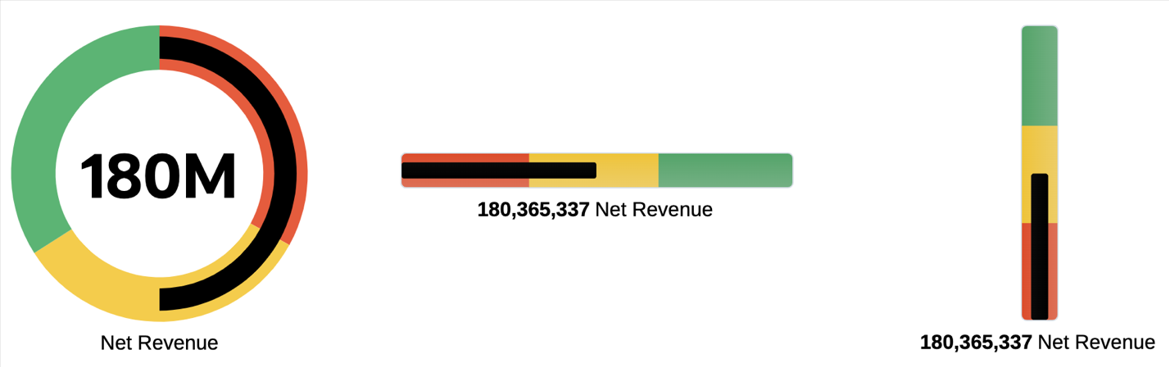 圆环、水平和垂直计量表图示例 圆环、水平和垂直计量表图示例