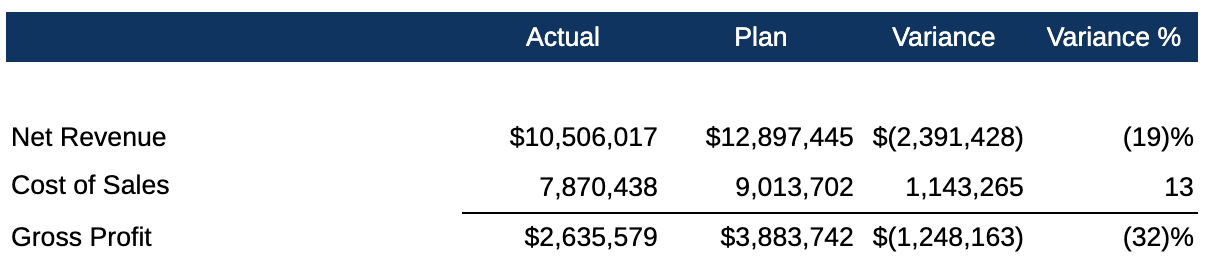 未选中 "Align Prefix"（对齐前缀）和 "Align Suffix"（对齐后缀）