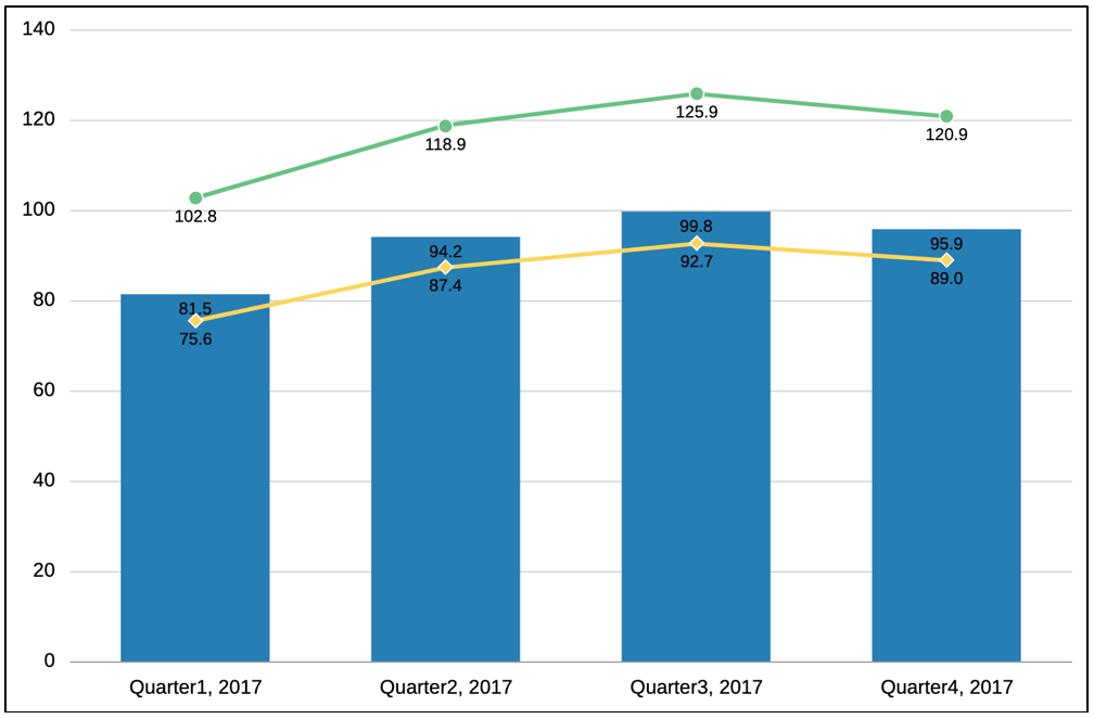 组合 Y 轴 组合 Y 轴