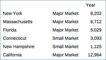 此表的行 1 中是可乐 5096,行 2 中是低热量可乐 1359,行 3 中是不含咖啡因的可乐 593 此表的行 1 中是可乐 5096,行 2 中是低热量可乐 1359,行 3 中是不含咖啡因的可乐 593