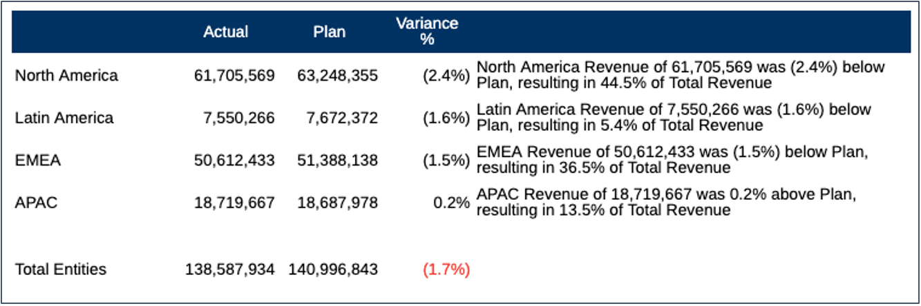 文本框中显示的条件文本 文本框中显示的条件文本