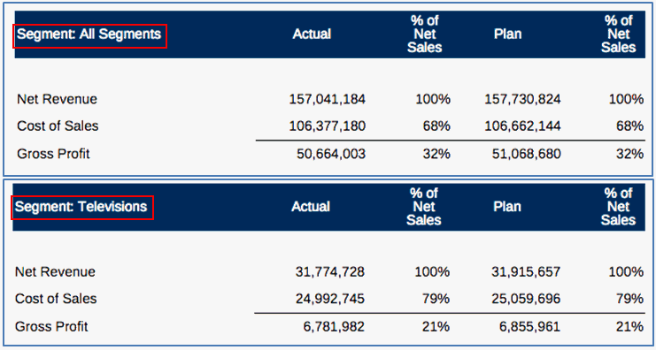屏幕截图中显示了公式的结果,即在第 1 页上显示 "All Segments"(所有段),在第 2 页上显示 "Televisions"(电视) 屏幕截图中显示了公式的结果,即在第 1 页上显示 "All Segments"(所有段),在第 2 页上显示 "Televisions"(电视)