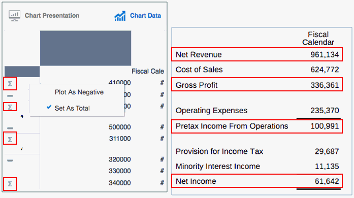 屏幕截图中显示了 "Net Revenue"(净收入)、"Gross Profit"(毛利)、"Pretax Income From Operations"(运营产生的税前收益)和 "Net Income"(净收益)设置为总数据值 屏幕截图中显示了 "Net Revenue"(净收入)、"Gross Profit"(毛利)、"Pretax Income From Operations"(运营产生的税前收益)和 "Net Income"(净收益)设置为总数据值