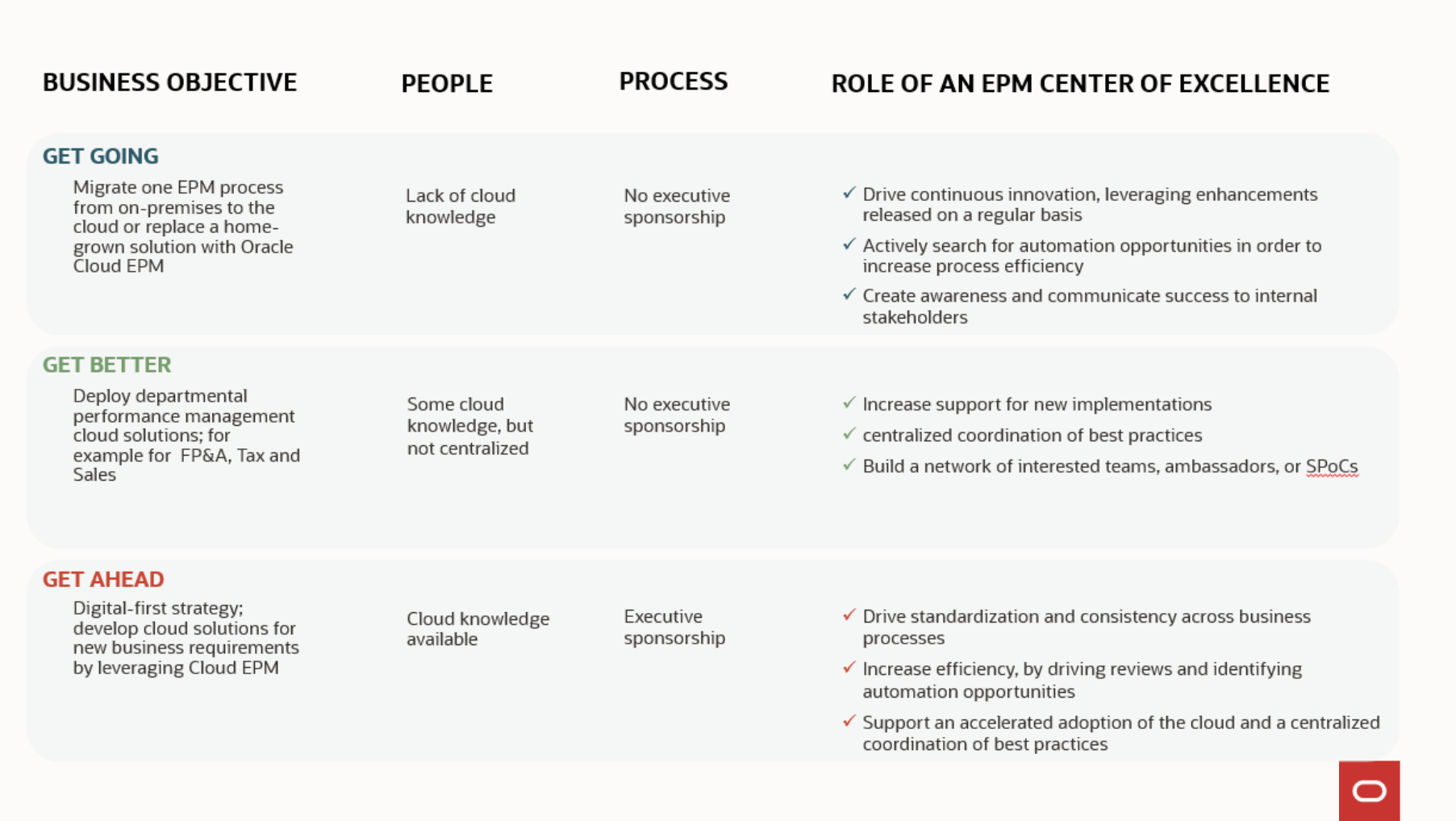 为什么需要建立 CoE? 为什么需要建立 CoE?