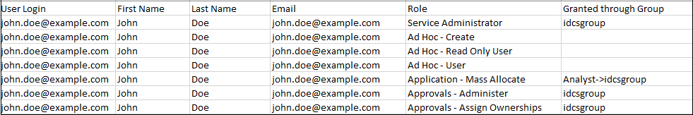 CSV 格式的角色分配报表示例 CSV 格式的角色分配报表示例