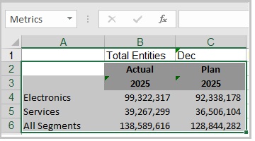 名为 "Metrics" 的可用内容的范围在工作表上以灰色突出显示,并以绿色勾勒出边界 名为 "Metrics" 的可用内容的范围在工作表上以灰色突出显示,并以绿色勾勒出边界