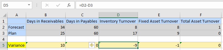 一个即席网格,在网格下方(外部)具有注释单元格和公式单元格。 一个即席网格,在网格下方(外部)具有注释单元格和公式单元格。