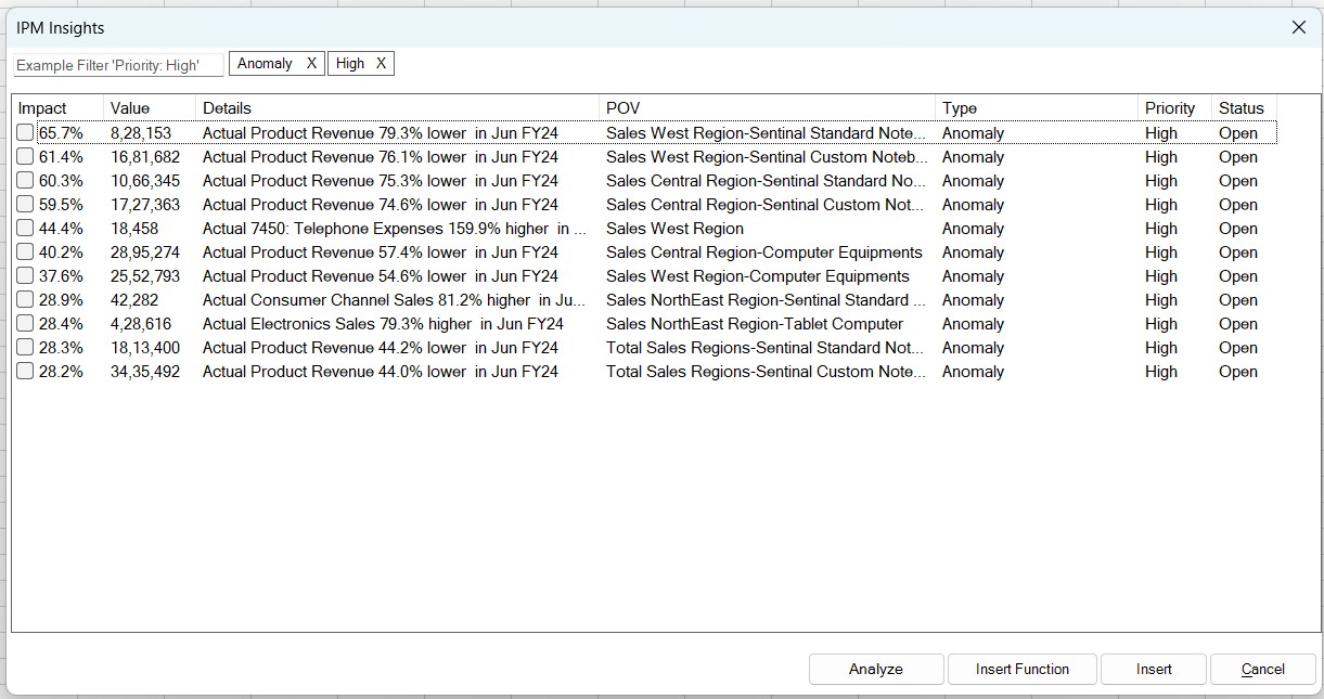 洞察类型，仅显示&ldquo;高&rdquo;优先级的&ldquo;异常&rdquo;类型的洞察。筛选框旁边列出了应用的两个筛选器&ldquo;异常&rdquo;和&ldquo;高&rdquo;。
