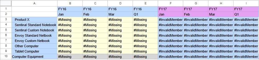 未选择“超出表单定义的弹性”,并且成员超出表单定义 未选择“超出表单定义的弹性”,并且成员超出表单定义