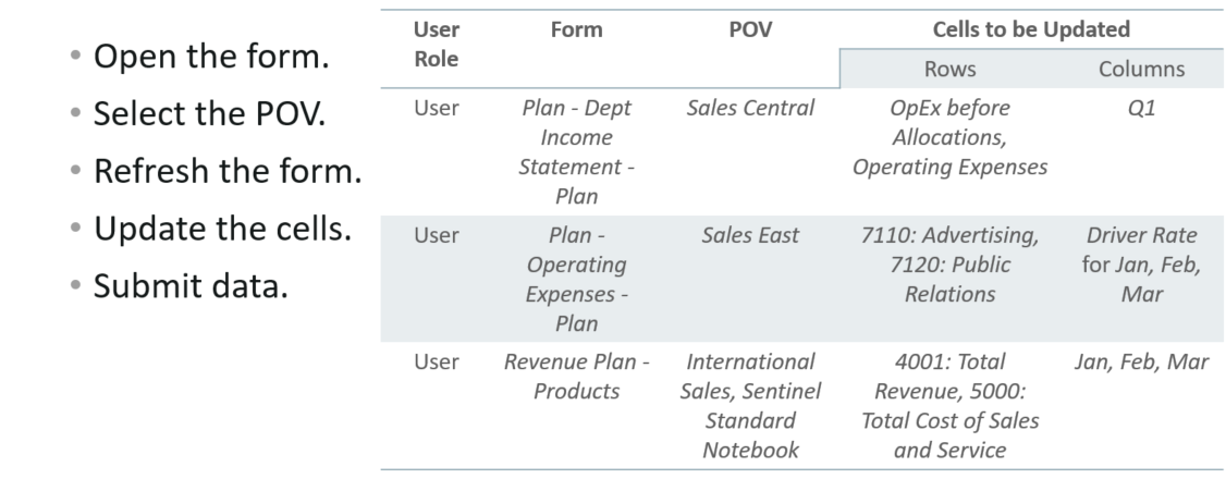 示例数据提交详细信息 示例数据提交详细信息