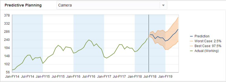 无自己的预测值的 Predictive Planning 示例