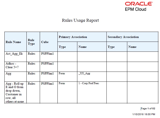 显示了主要关联的“规则使用报表”示例（PDF 格式）