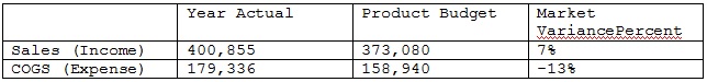 比较列时的 VariancePercent 函数结果示例