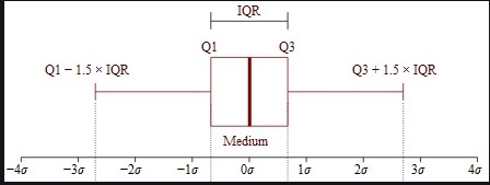 IQR 示例