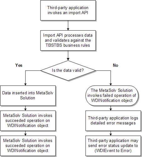 Description of Figure 3-9 follows