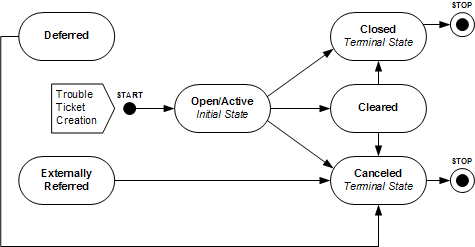 Description of Figure 13-3 follows