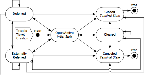 Description of Figure 13-2 follows