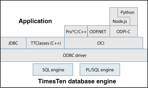 Description of Figure 1-1 follows
