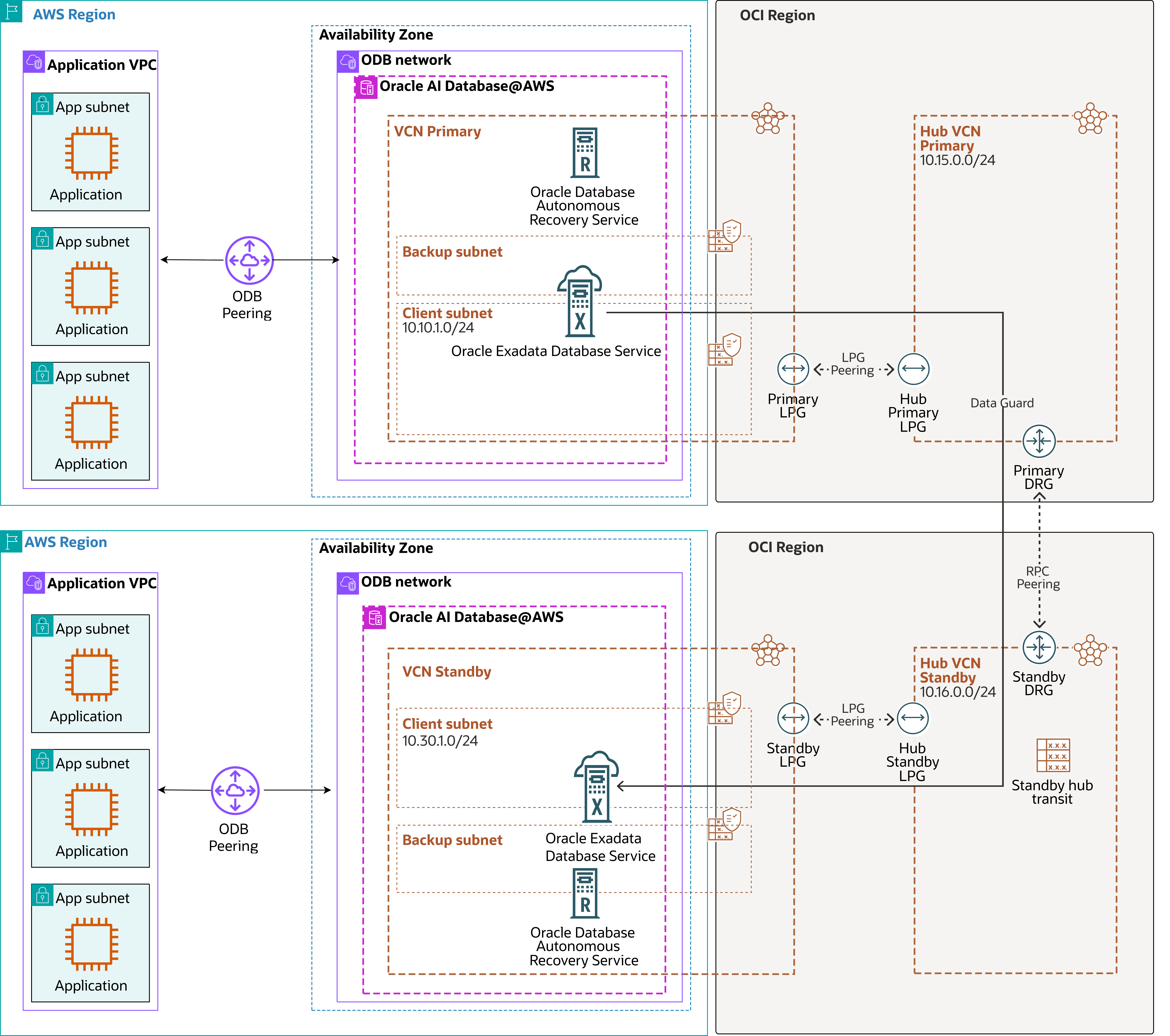 The screenshot shows the architecture diagram.