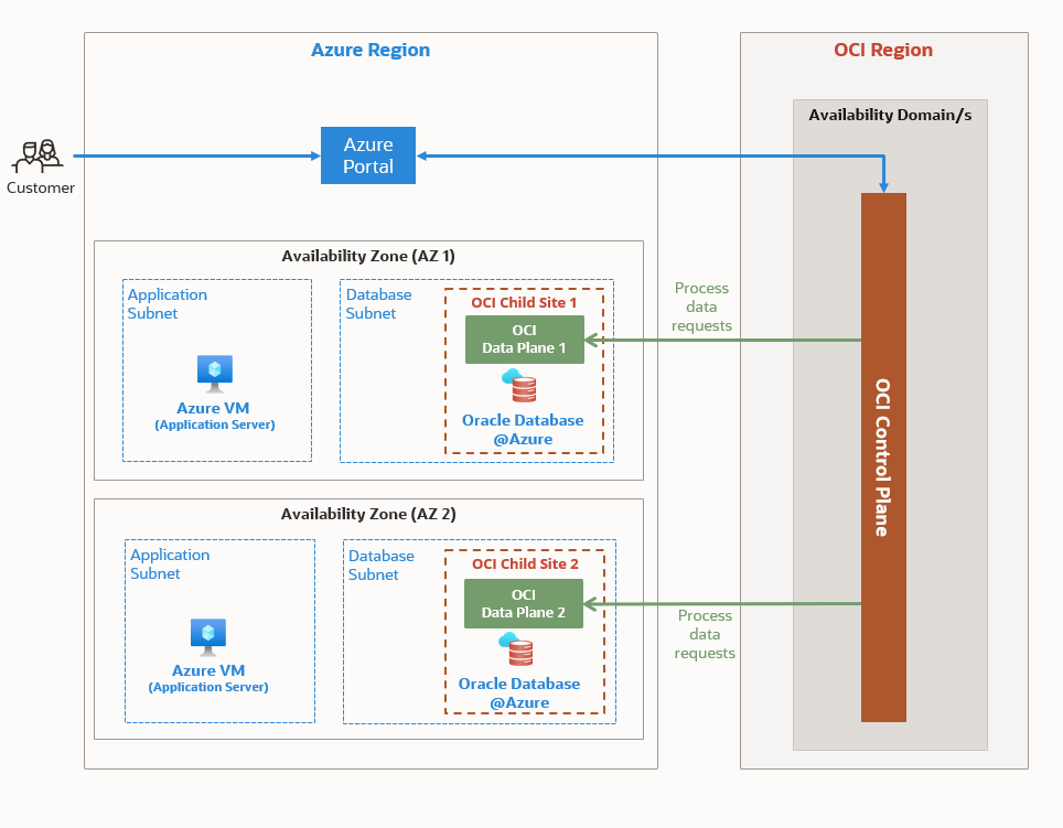 Click to expand Getting started architecture diagram.