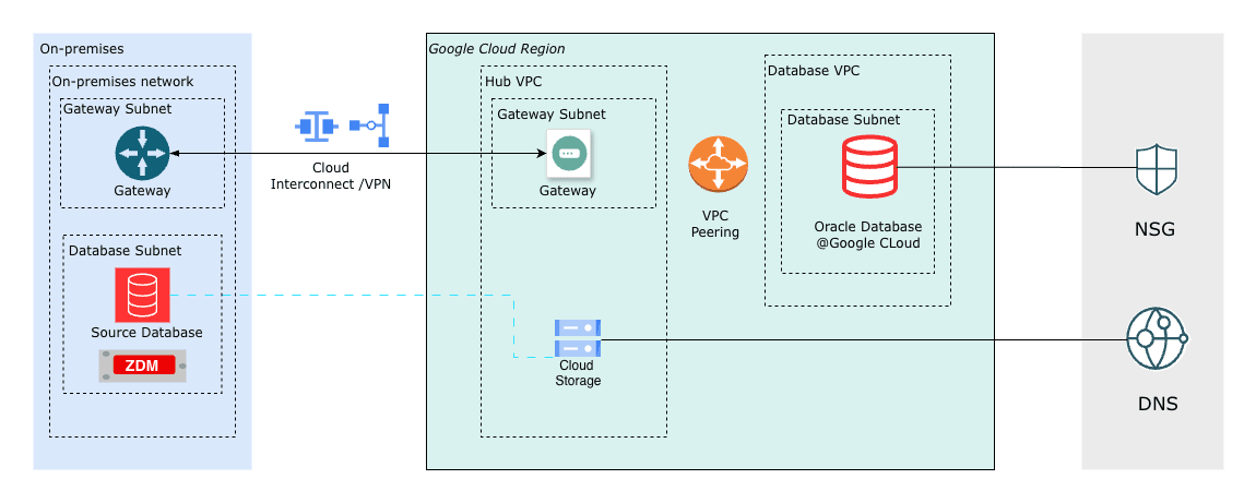 This screenshot shows the solution overview. This screenshot shows the solution overview.