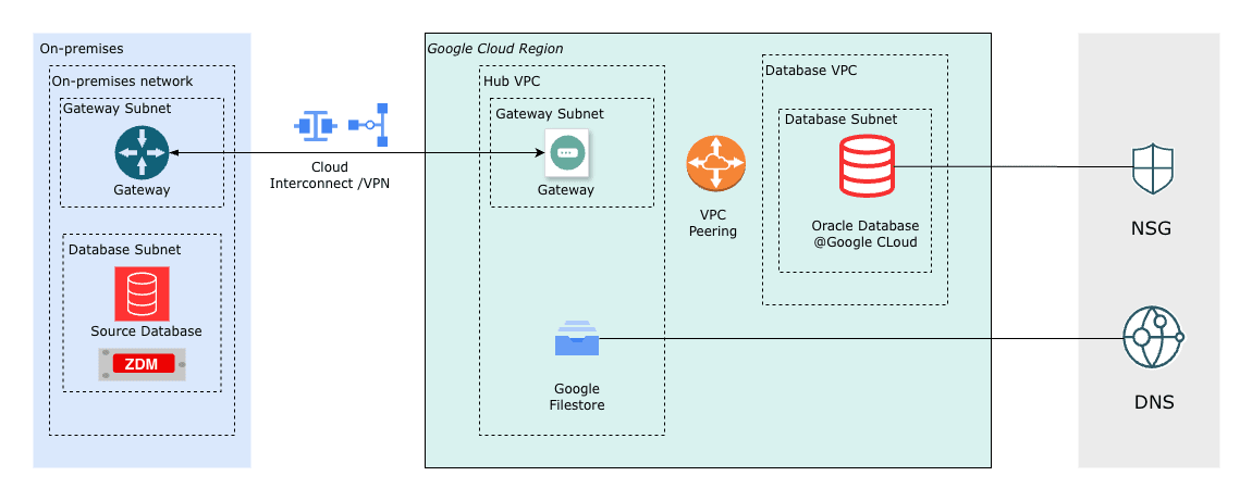 This screenshot shows the solution overview. This screenshot shows the solution overview.