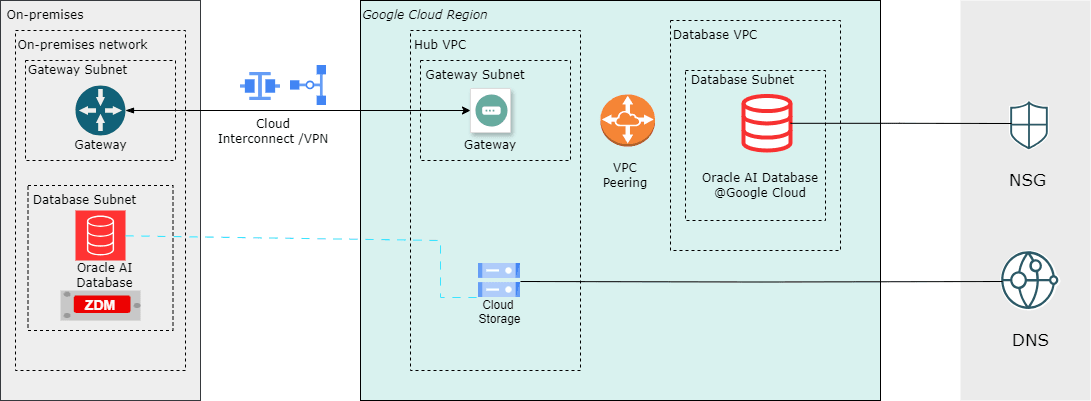 This screenshot shows the solution overview. This screenshot shows the solution overview.