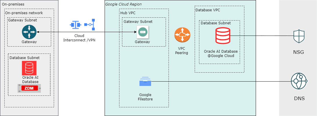 This screenshot shows the solution overview. This screenshot shows the solution overview.
