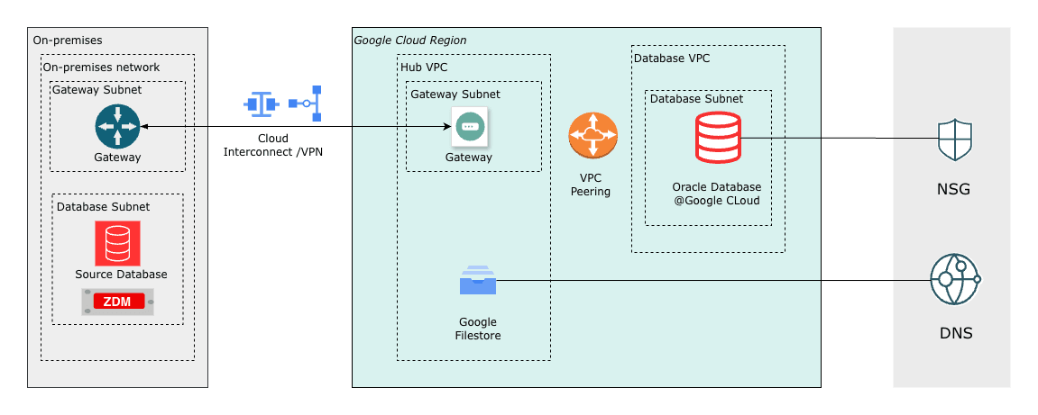 This screenshot shows the solution overview. This screenshot shows the solution overview.