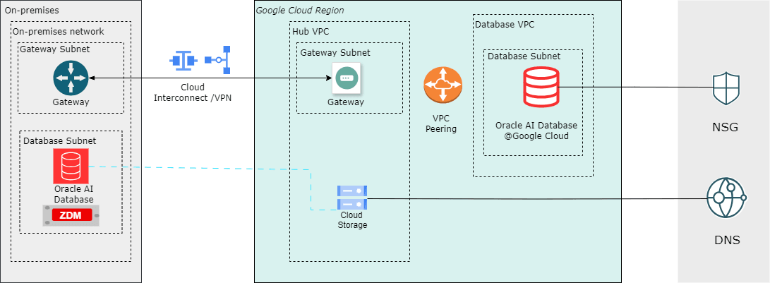 This screenshot shows the solution overview. This screenshot shows the solution overview.