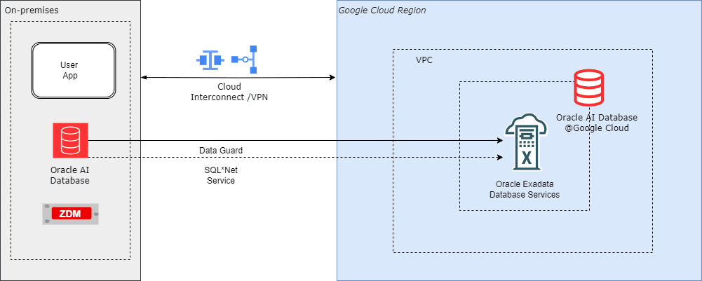 This screenshot shows the solution architecture. This screenshot shows the solution architecture.