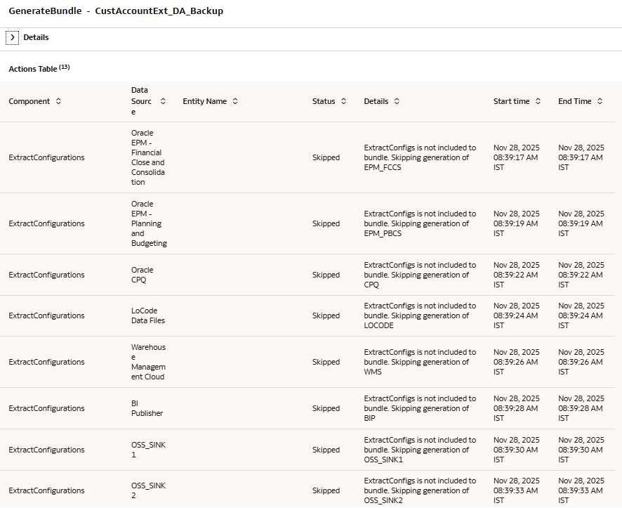 Details of a data configuration generate bundle activity