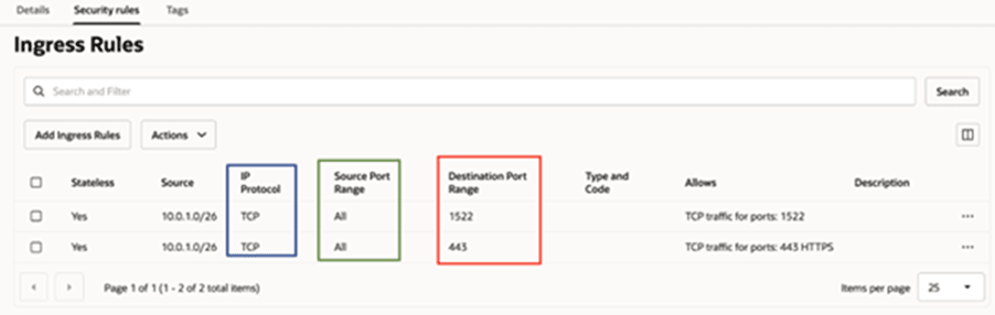 Description of fawag-ingress-rules-pvt-fdi-oak.png follows Description of fawag-ingress-rules-pvt-fdi-oak.png follows