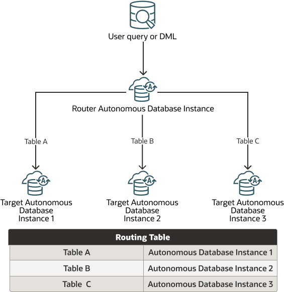 Description of proxysql_object.png follows