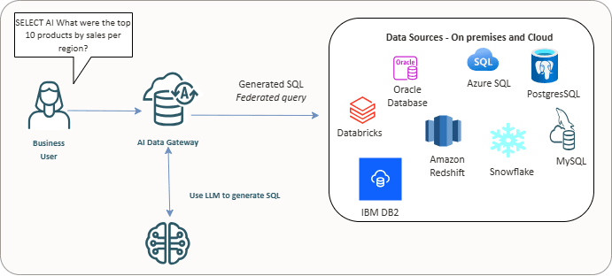 Description of adb_select_ai_data_gateway.eps follows Description of adb_select_ai_data_gateway.eps follows