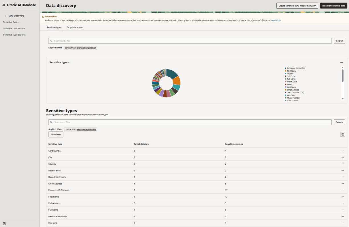 List of sensitive types in Data Discovery