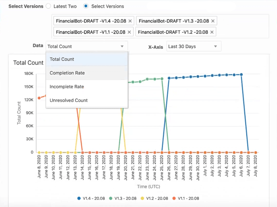 Description of compare_versions.png follows Description of compare_versions.png follows