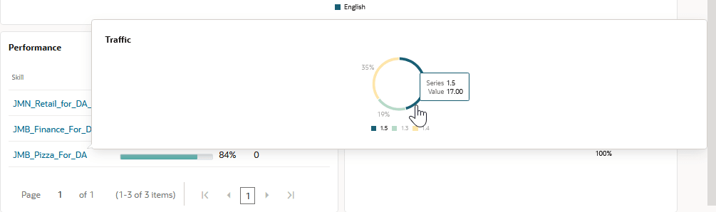 Description of da_insights_skill_traffic.png follows Description of da_insights_skill_traffic.png follows